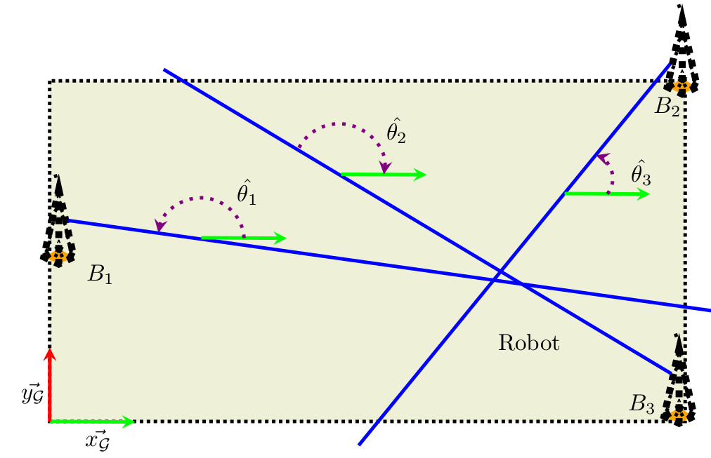 sch�ma
                du syst�me de positionnement